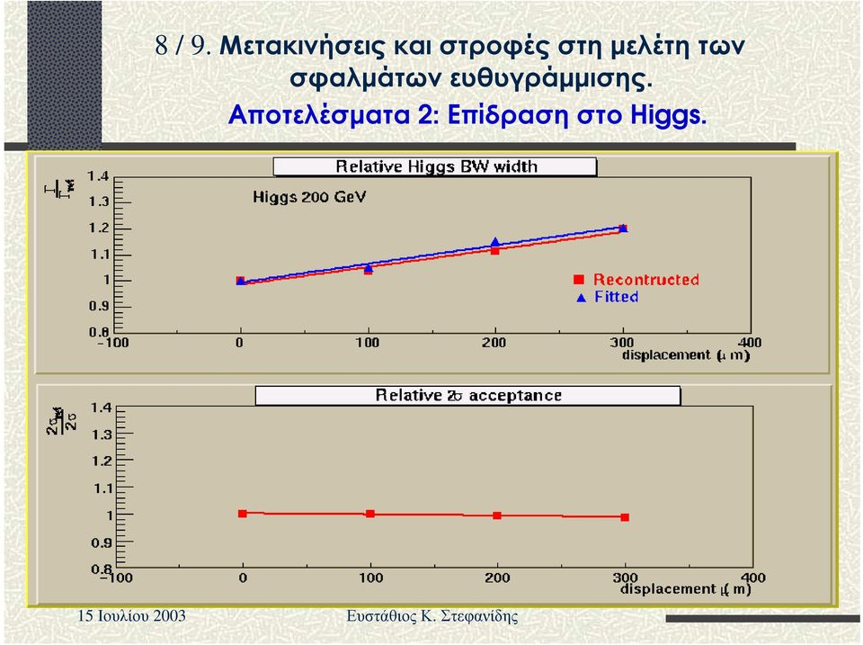 ές στη µελέτη τω ν σφ αλµά τω ν