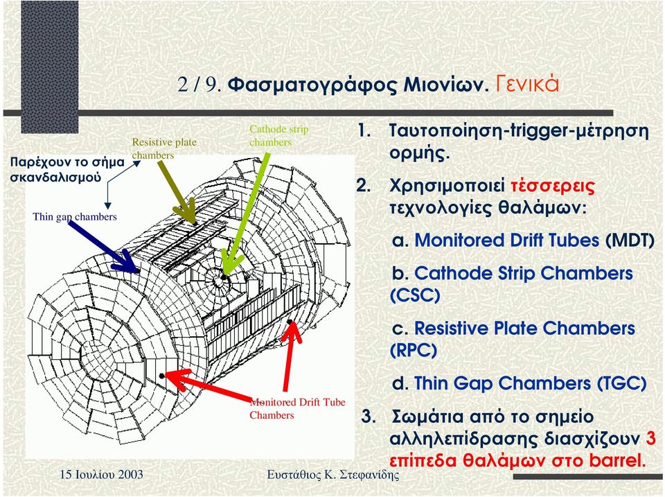 Χ ρ ησι µ οποι ε ί τέ σσε ρ ε ι ς τε χ ν ολ ογ ίε ς θ αλ ά µ ω ν : a. Monitored Drift Tubes (MDT) b.