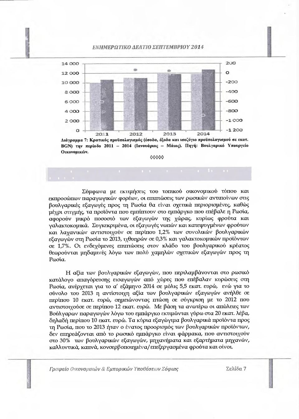 ΒΟΝ) την περίοδο 2011-2014 (Ιανουάριος - Μάιος). Πηγή: Βουλγαρικό Υπουργείο Οικονοµικών.