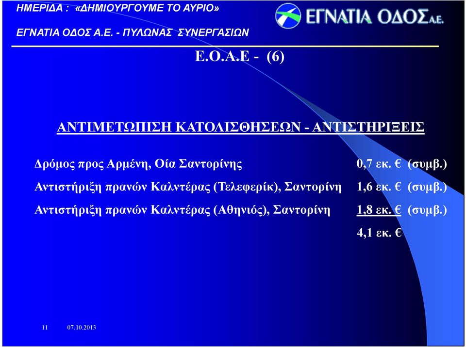 Αρμένη, Οία Σαντορίνης Αντιστήριξη πρανών Καλντέρας (Τελεφερίκ),