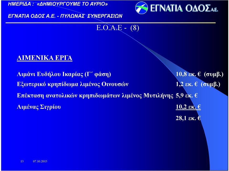 εκ. (συμβ.) Εξωτερικό κρηπίδωμα λιμένος Οινουσών 1,2 εκ.