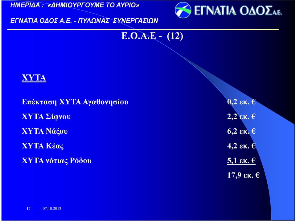 0,2 εκ. ΧΥΤΑ Σίφνου 2,2 εκ.