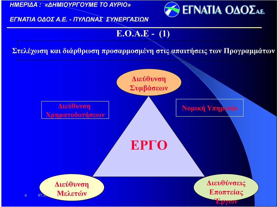 απαιτήσεις των Προγραμμάτων Διεύθυνση Συμβάσεων