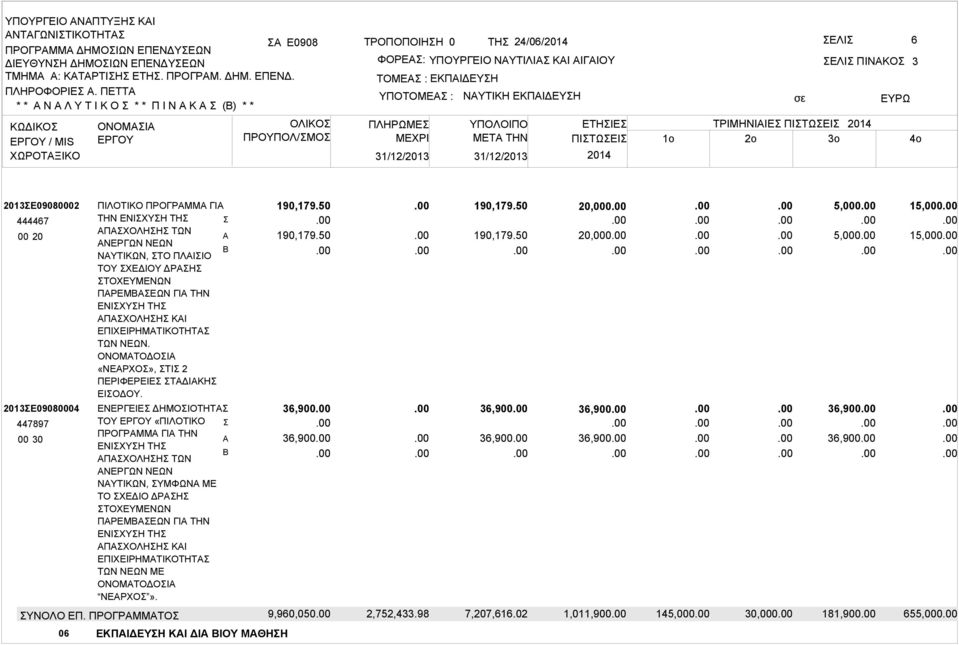 ΕΚΠΙΔΕΥΗ 31/12/2013 31/12/2013 ΠΙΝΚΟ ΕΤΗΙΕ ΤΡΙΜΗΝΙΙΕ ΠΙΤΩΕΙ ΜETA THN ΠΙΤΩΕΙ 1o 2o 3o 3 2013Ε09080002 444467 2013Ε09080004 447897 00 30 ΠΙΛΟΤΙΚΟ ΠΡΟΓΡΜΜ ΓΙ ΤΗΝ ΕΝΙΧΥΗ ΤΗ ΠΧΟΛΗΗ ΤΩΝ ΝΕΡΓΩΝ ΝΕΩΝ
