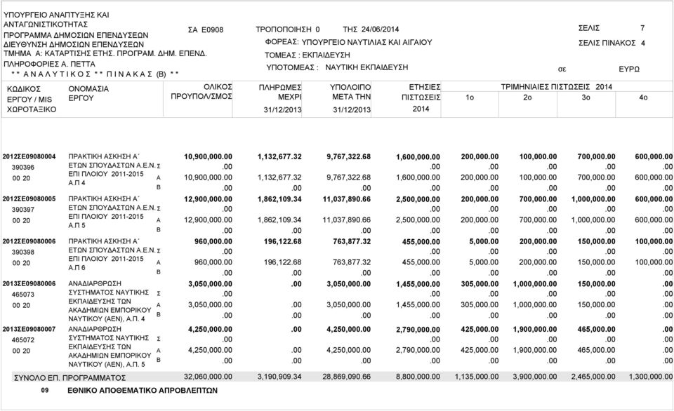 ΕΚΠΙΔΕΥΗ 31/12/2013 31/12/2013 ΠΙΝΚΟ ΕΤΗΙΕ ΤΡΙΜΗΝΙΙΕ ΠΙΤΩΕΙ ΜETA THN ΠΙΤΩΕΙ 1o 2o 3o 4 2012Ε09080004 390396 2012Ε09080005 390397 2012Ε09080006 390398 2013Ε09080006 465073 2013Ε09080007 465072 ΠΡΚΤΙΚΗ