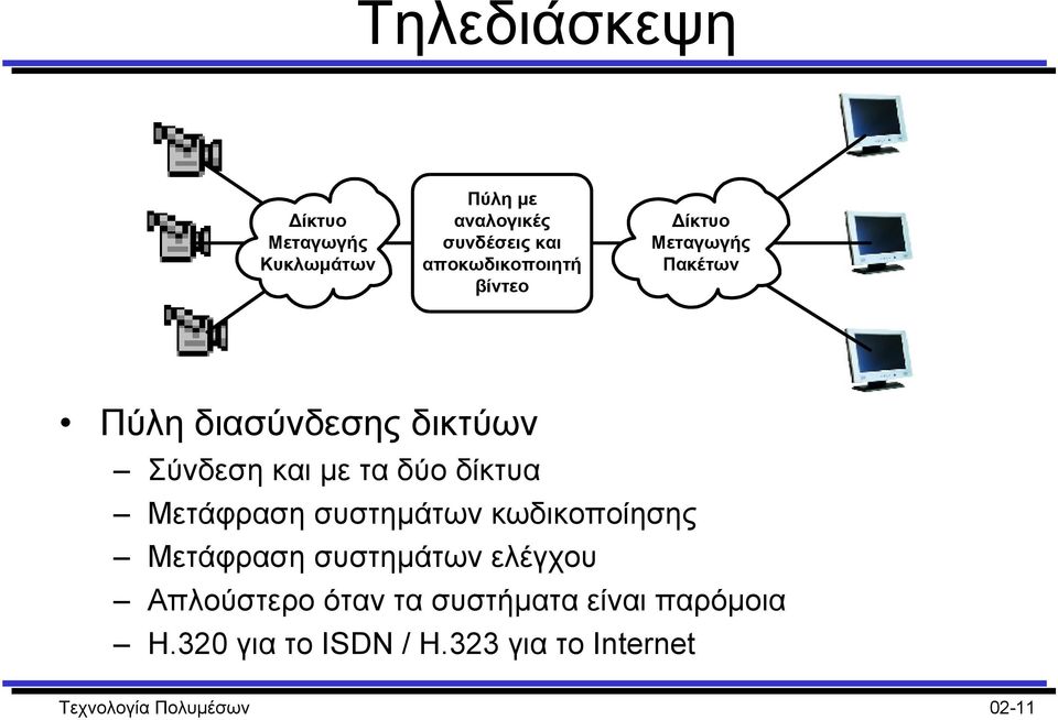 τα δύο δίκτυα Μετάφραση συστηµάτων κωδικοποίησης Μετάφραση συστηµάτων ελέγχου