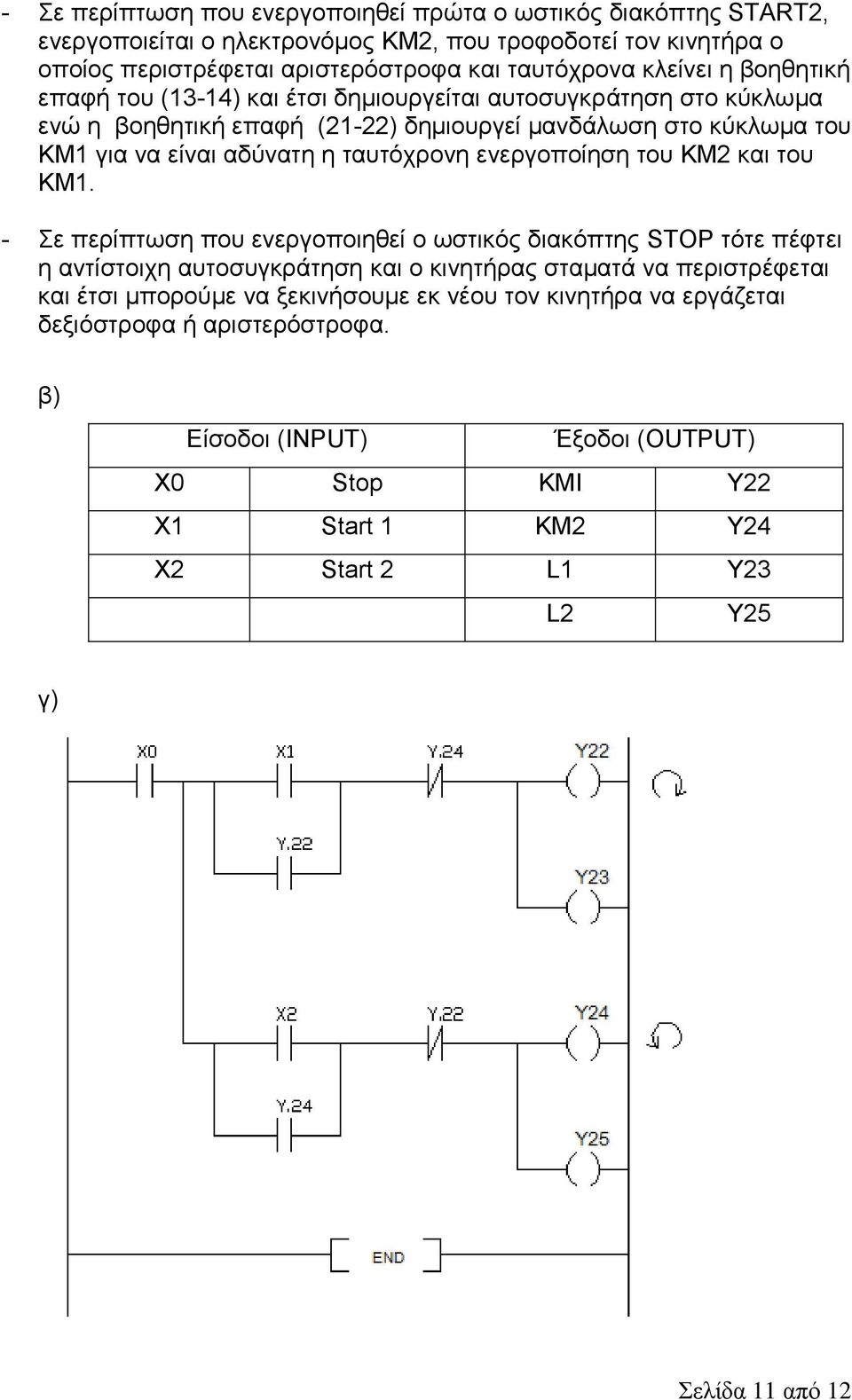 ελεξγνπνίεζε ηνπ ΚΜ2 θαη ηνπ ΚΜ1.