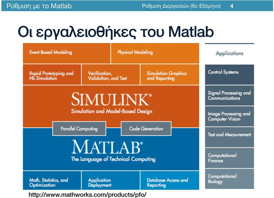 Matlab /