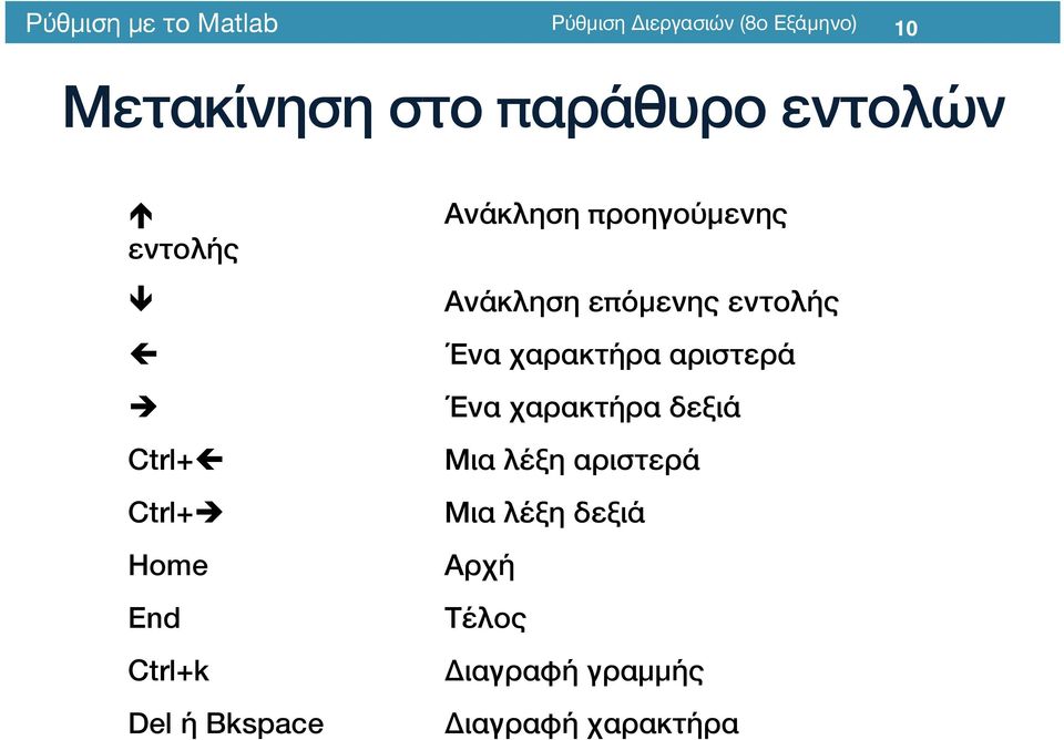 δεξιά/ Ctrl+ç R R RΜια λέξη αριστερά/ Ctrl+è R R RΜια λέξη δεξιά/ Home R R RΑρχή/