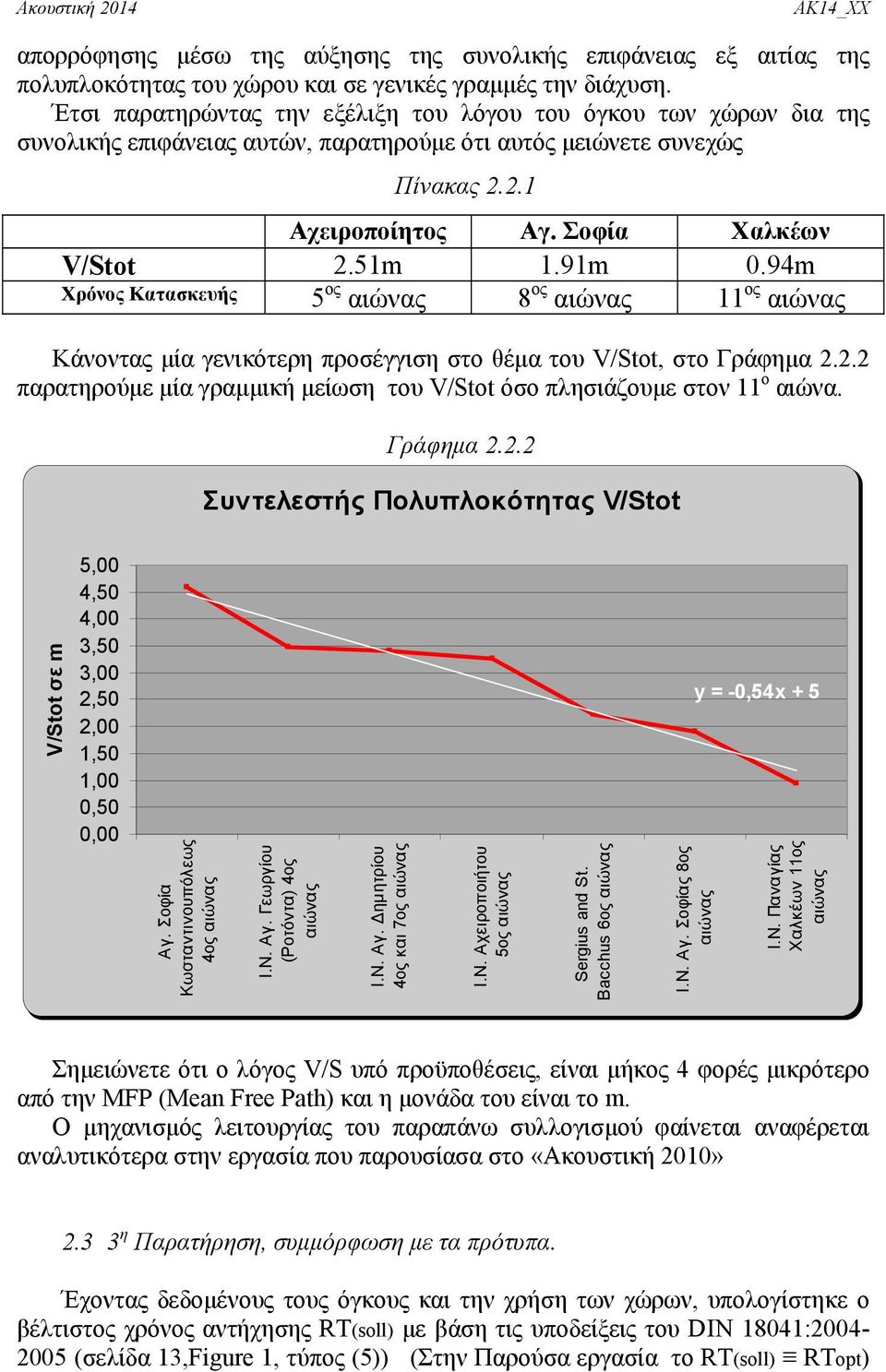 91m 0.94m Χρόνος Κατασκευής 5 ος αιώνας 8 ος αιώνας 11 ος αιώνας Κάνοντας μία γενικότερη προσέγγιση στο θέμα του V/Stot, στο Γράφημα 2.