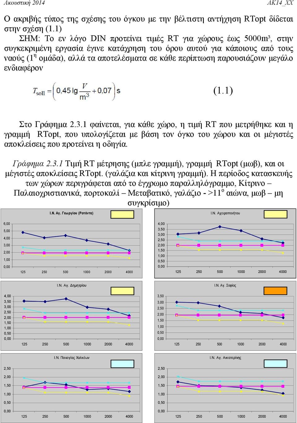 περίπτωση παρουσιάζουν μεγάλο ενδιαφέρον (1.1) Στο Γράφημα 2.3.