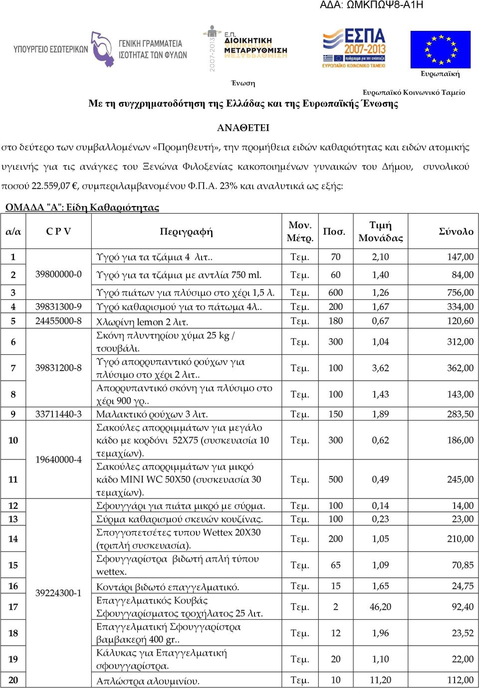 70 2,10 147,00 2 39800000-0 Υγρό για τα τζάμια με αντλία 750 ml. Τεμ. 60 1,40 84,00 3 Υγρό πιάτων για πλύσιμο στο χέρι 1,5 λ. Τεμ. 600 1,26 756,00 4 39831300-9 Υγρό καθαρισμού για το πάτωμα 4λ.. Τεμ. 200 1,67 334,00 5 24455000-8 Χλωρίνη lemon 2 λιτ.