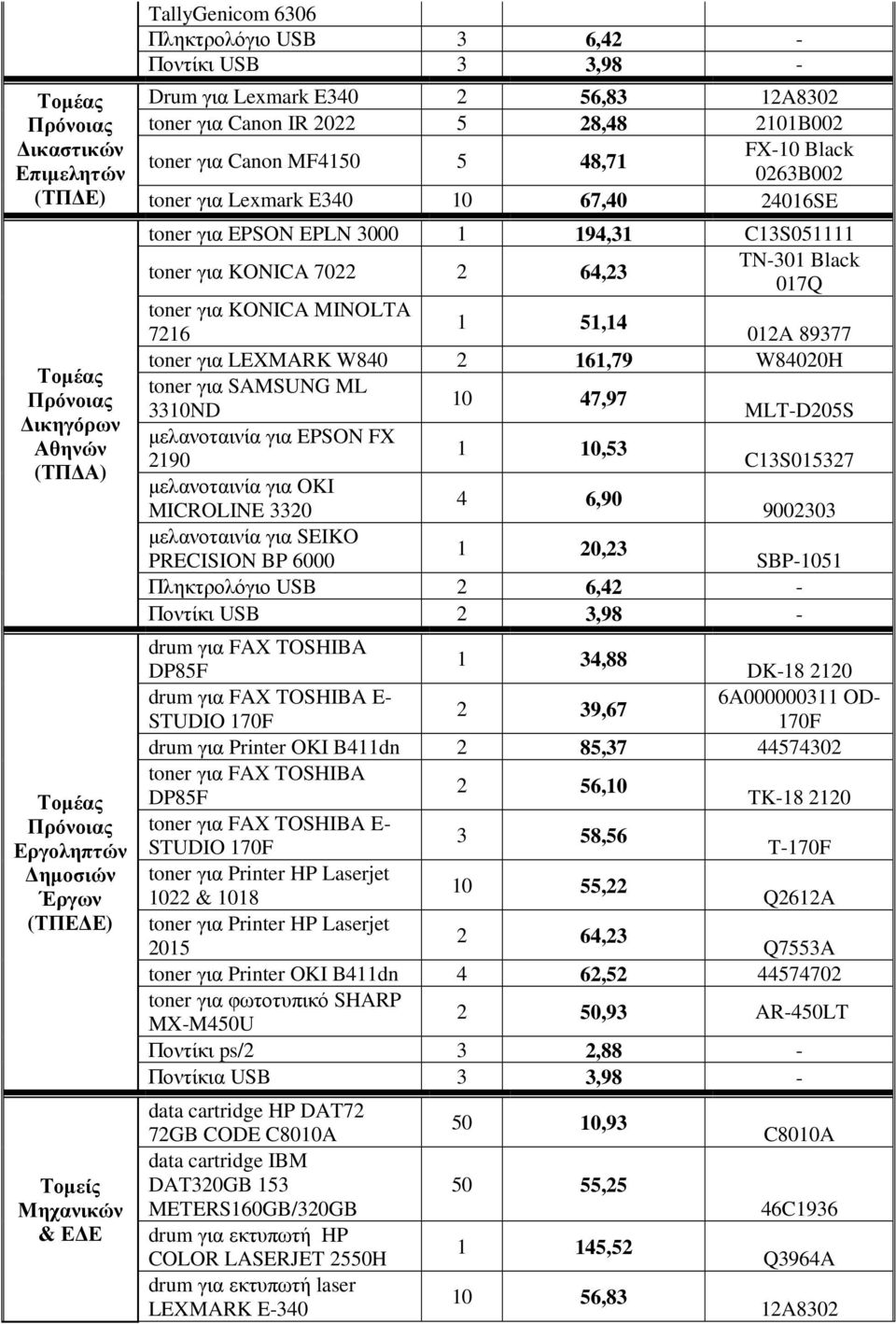 για EPSON EPLN 3000 1 194,31 C13S051111 toner για KONICA 7022 2 64,23 TN-301 Black 017Q toner για KONICA MINOLTA 7216 1 51,14 012A 89377 toner για LEXMARK W840 2 161,79 W84020H toner για SAMSUNG ML