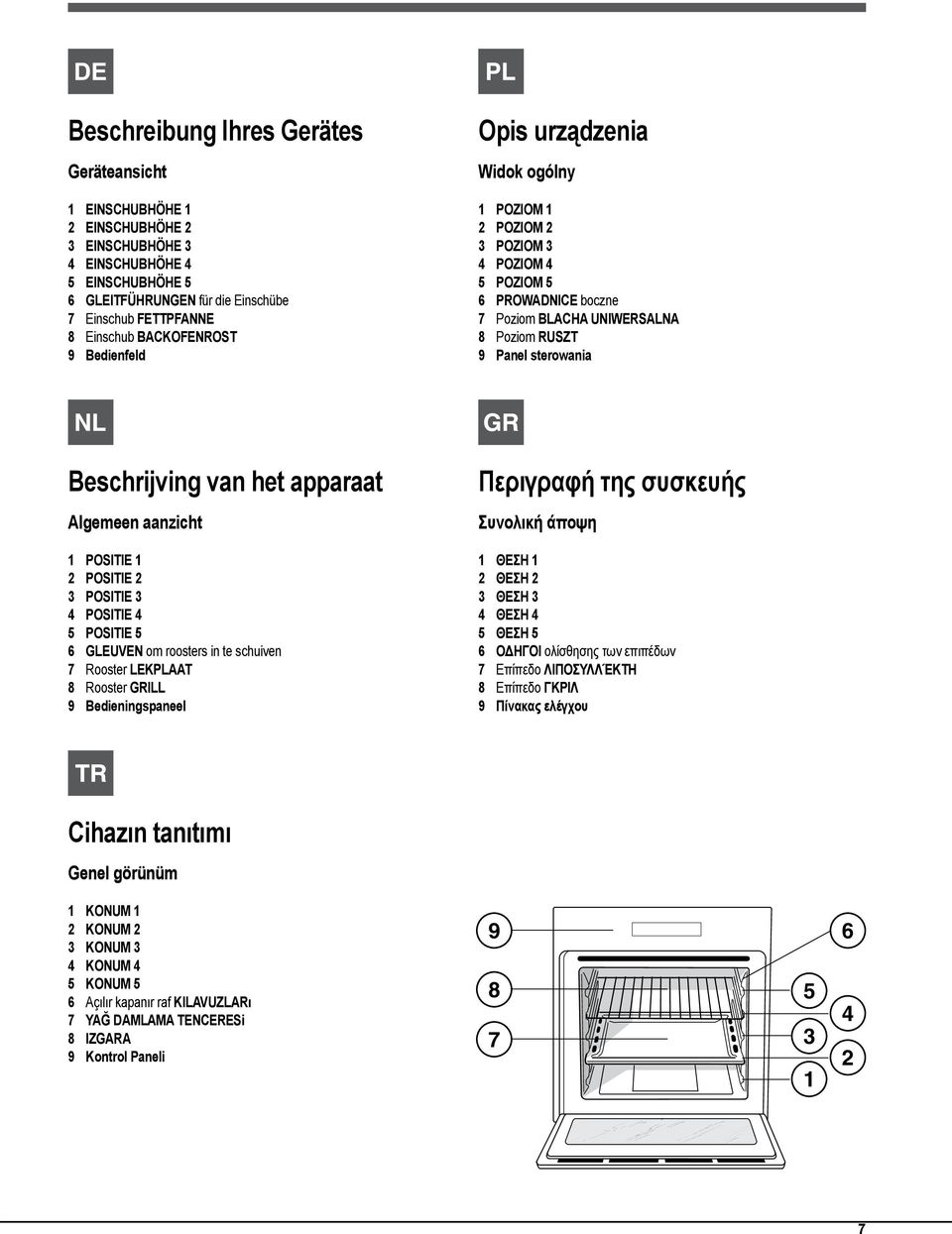 aanzicht positie positie positie positie 5 positie 5 6 GLEUVEN om roosters in te schuiven 7 Rooster LEKPLAAT 8 Rooster GRILL 9 Bedieningspaneel Περιγραφή της συσκευής Συνολική άποψη θέση θέση θέση