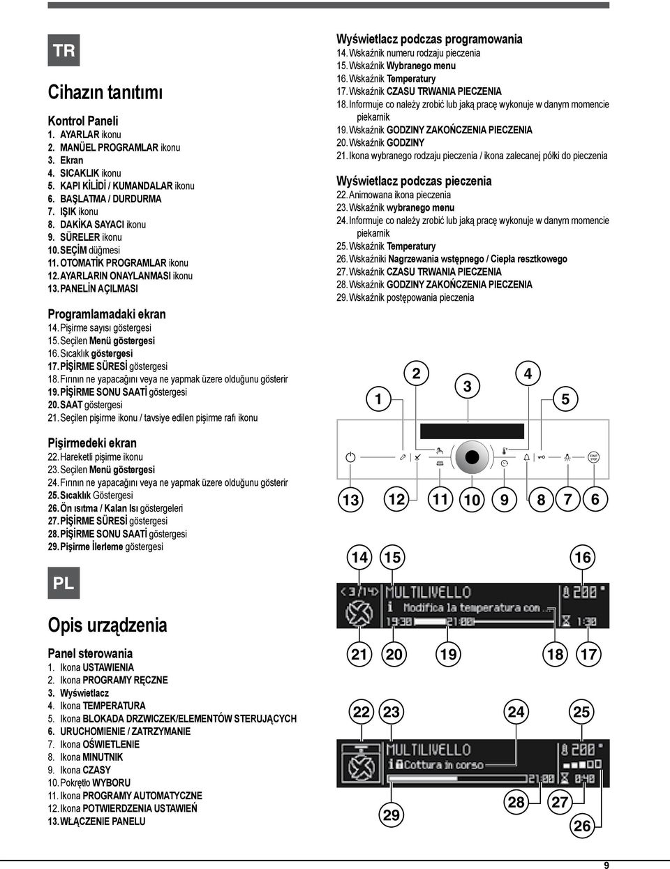 Sıcaklık göstergesi 7. PİŞİRME SÜRESİ göstergesi 8. Fırının ne yapacağını veya ne yapmak üzere olduğunu gösterir 9. PİŞİRME SONU SAATİ göstergesi 0. SAAT göstergesi.