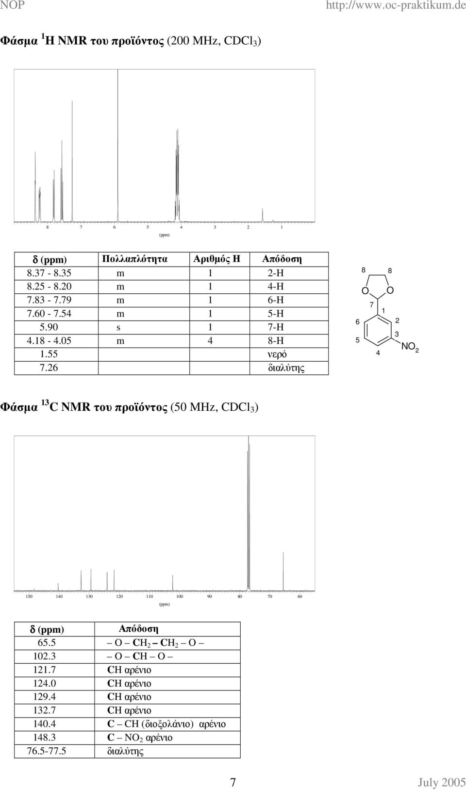 26 διαλύτης 6 5 8 8 O O 7 1 2 3 4 NO 2 Φάσµα 13 C NMR του προϊόντος (50 MHz, CDCl 3 ) 150 140 130 120 110 (ppm) 100 90 80 70 60 δ