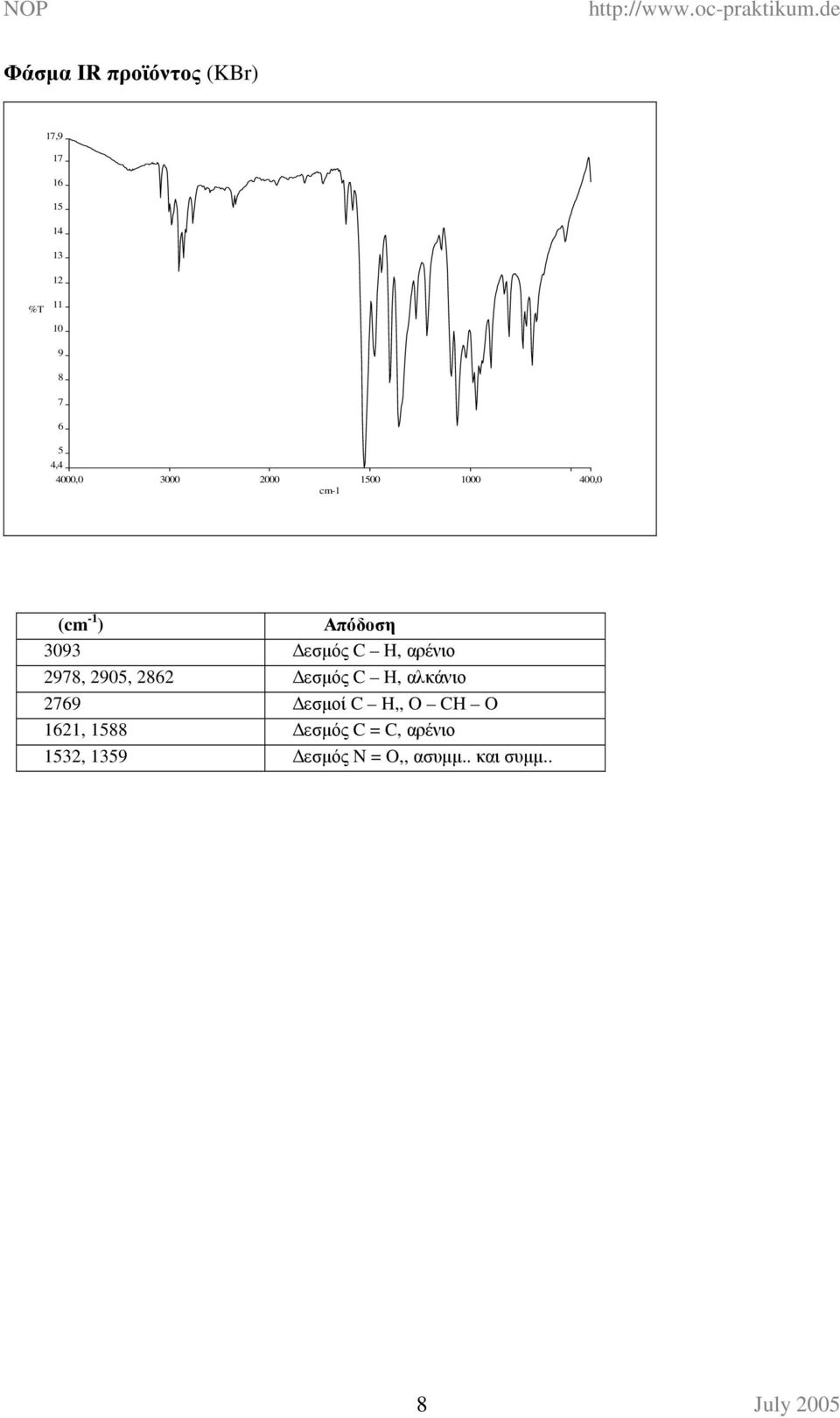 αρένιο 2978, 2905, 2862 εσµός C H, αλκάνιο 2769 εσµοί C H,, O CH O