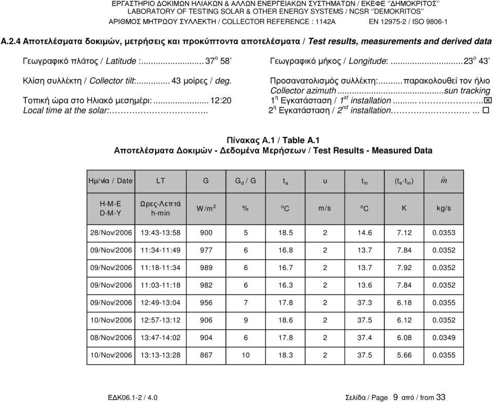 .. 12:20 1 η Εγκατάσταση / 1 s insallaion..... Local ime a he solar:.. 2 η Εγκατάσταση / 2 nd insallaion.... Πίνακας Α.1 / Table A.