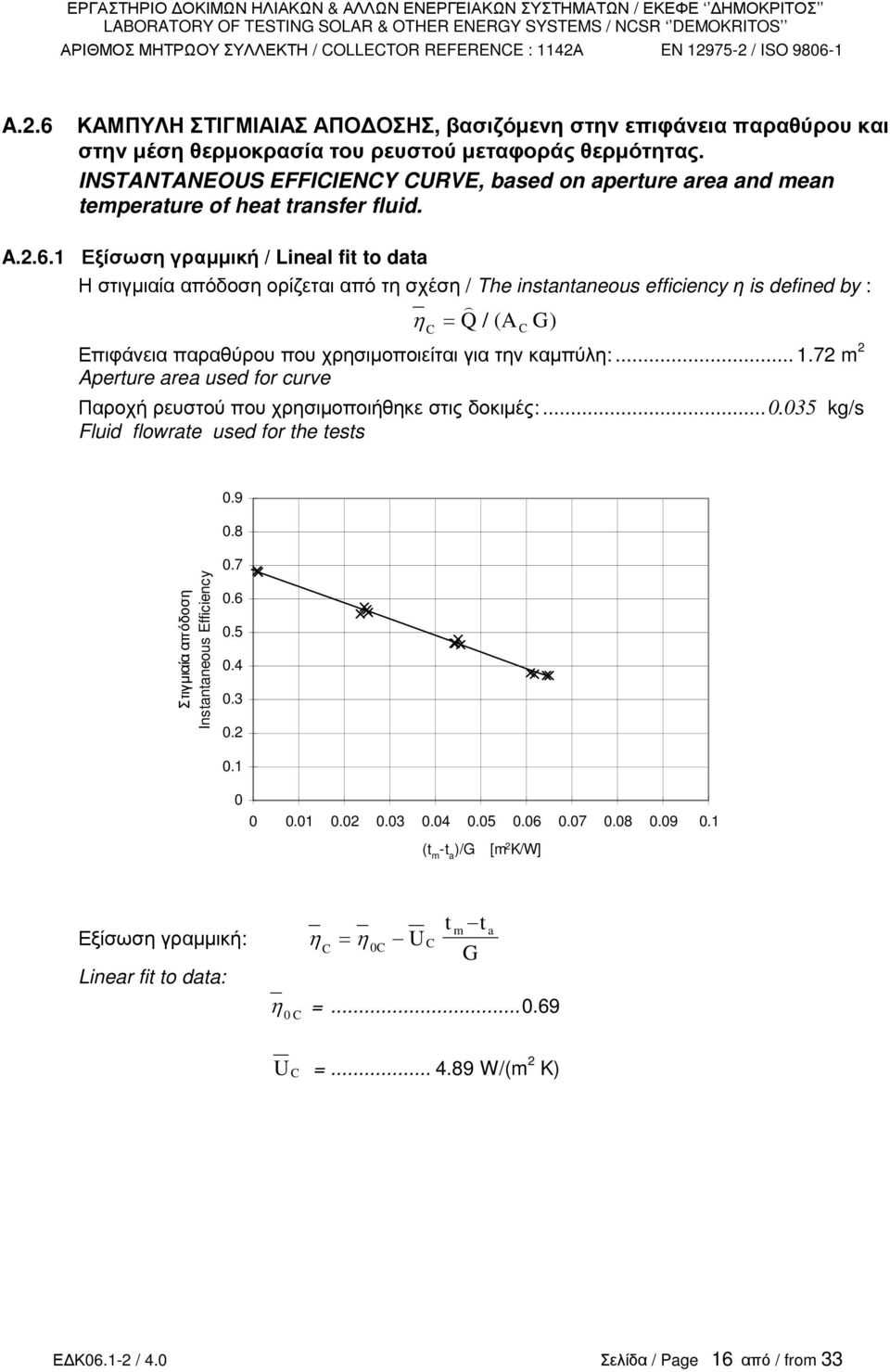 1 Εξίσωση γραµµική / Lineal fi o daa Η στιγµιαία απόδοση ορίζεται από τη σχέση / The insananeous efficiency η is defined by : = Q / (A C ) η C Επιφάνεια παραθύρου που χρησιµοποιείται για την καµπύλη:.