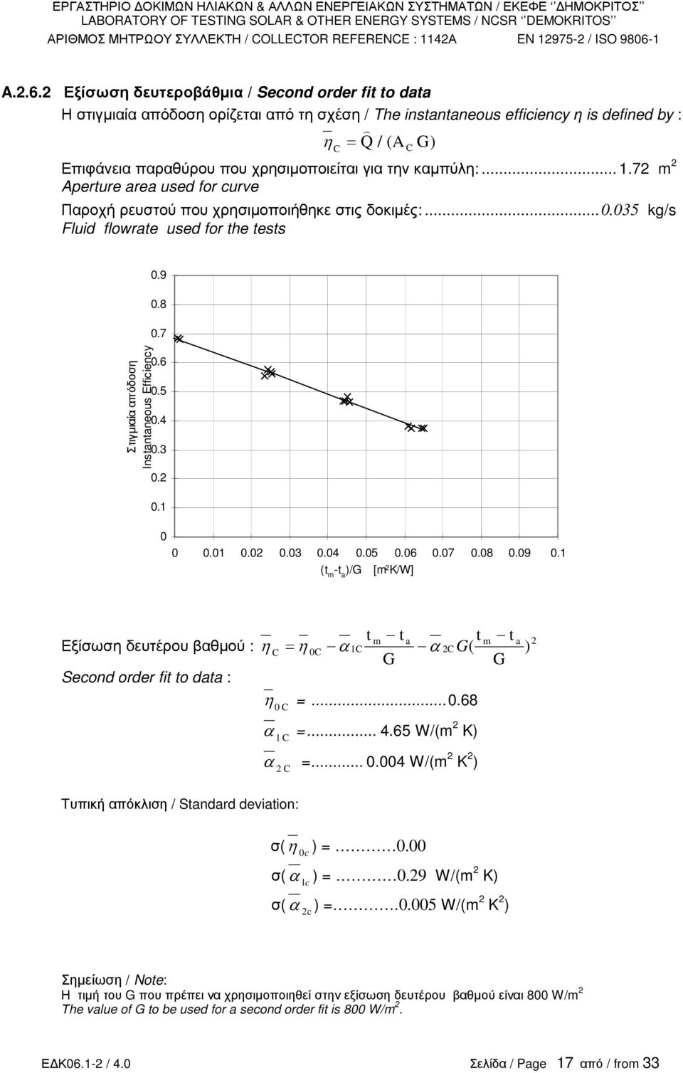την καµπύλη:... 1.72 m 2 Aperure area used for curve Παροχή ρευστού που χρησιµοποιήθηκε στις δοκιµές:...0.035 kg/s Fluid flowrae used for he ess Στιγµιαία απόδοση Insananeous Efficiency 0.9 0.8 0.7 0.