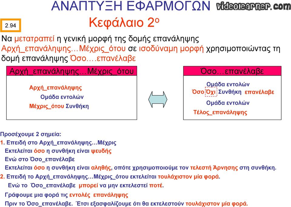 Επειδή στο Μέχρις Εκτελείται όσο η συνθήκη είναι ψευδής Ενώ στο Όσο_επανέλαβε Εκτελείται όσο η συνθήκη είναι αληθής, οπότε χρησιμοποιούμε τον τελεστή Άρνησης στη