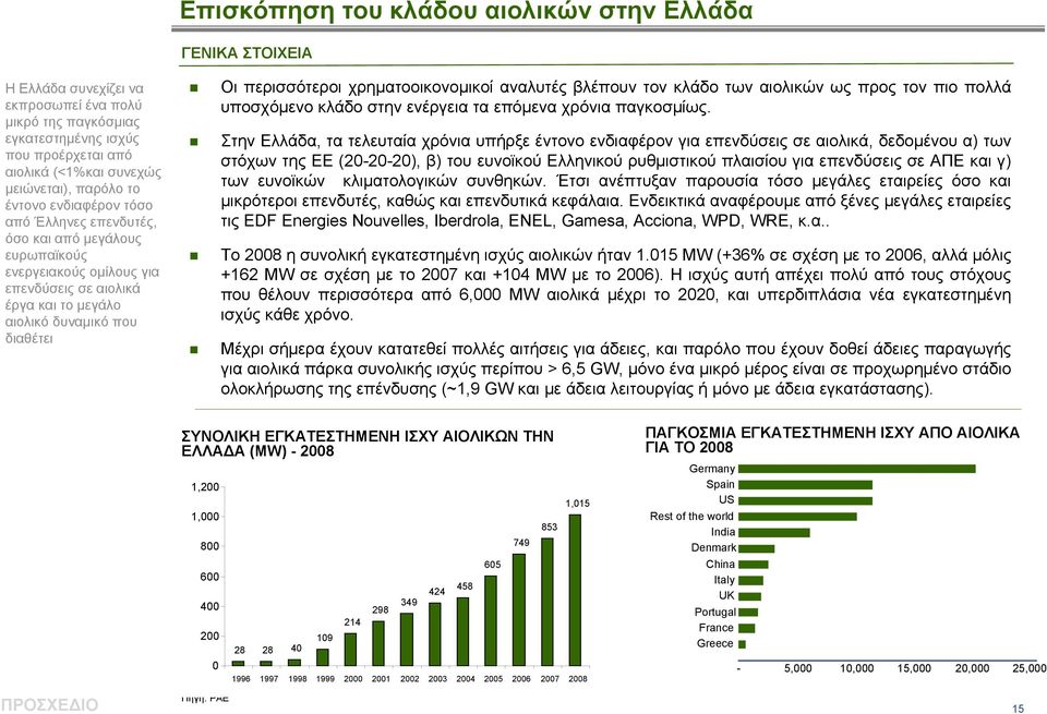 περισσότεροι χρηματοοικονομικοί αναλυτές βλέπουν τον κλάδο των αιολικών ως προς τον πιο πολλά υποσχόμενο κλάδο στην ενέργεια τα επόμενα χρόνια παγκοσμίως.