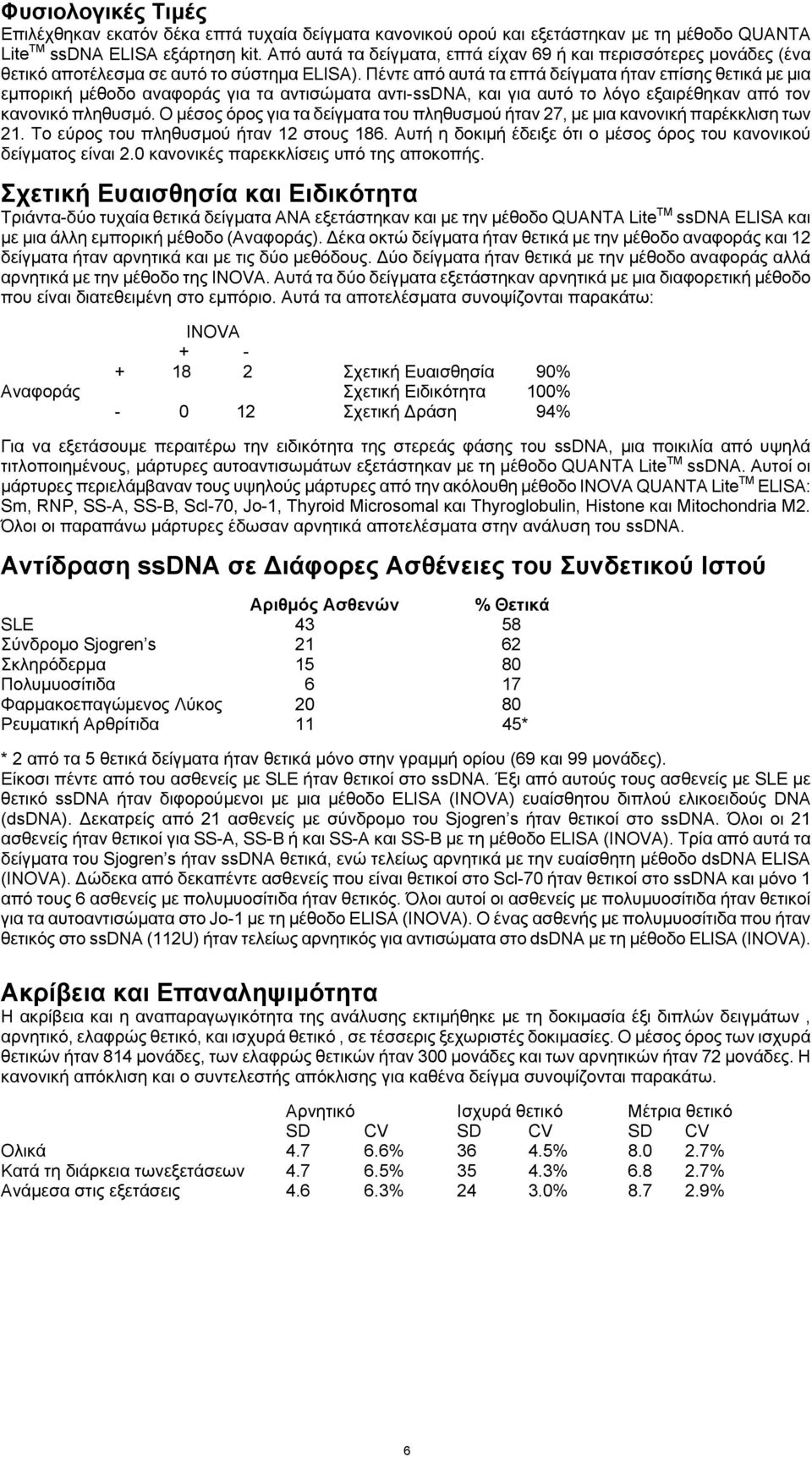 Πέντε από αυτά τα επτά δείγματα ήταν επίσης θετικά με μια εμπορική μέθοδο αναφοράς για τα αντισώματα αντι-ssdna, και για αυτό το λόγο εξαιρέθηκαν από τον κανονικό πληθυσμό.