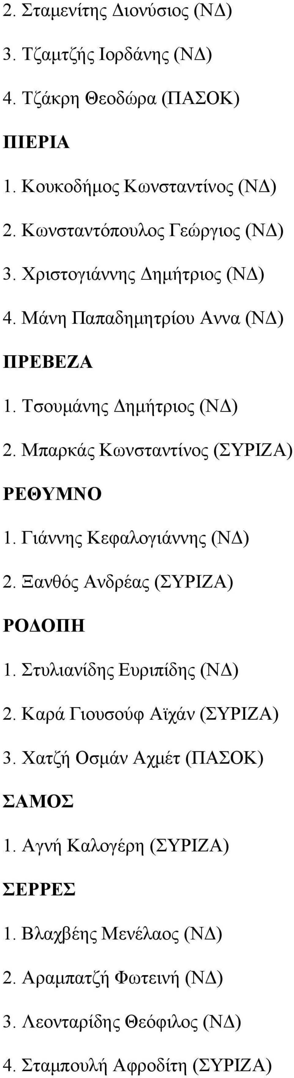 Μπαρκάς Κωνσταντίνος (ΣΥΡΙΖΑ) ΡΕΘΥΜΝΟ 1. Γιάννης Κεφαλογιάννης (ΝΔ) 2. Ξανθός Ανδρέας (ΣΥΡΙΖΑ) ΡΟΔΟΠΗ 1. Στυλιανίδης Ευριπίδης (ΝΔ) 2.