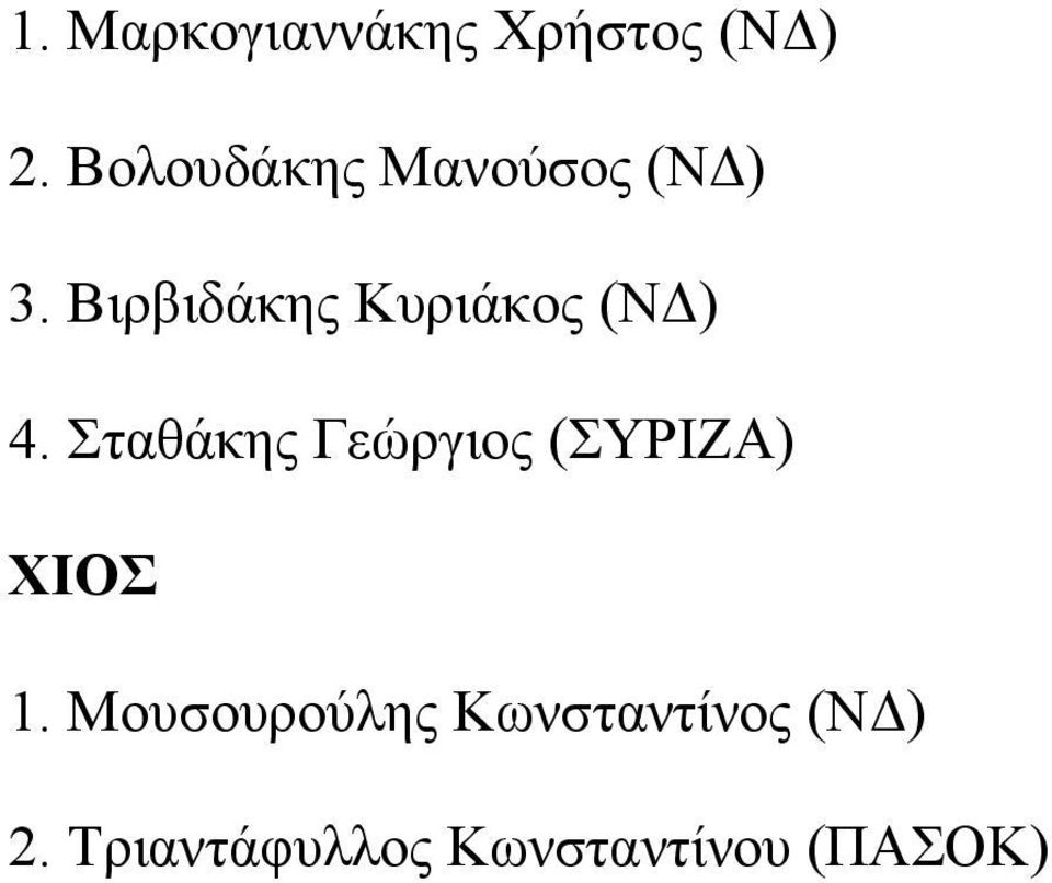 Βιρβιδάκης Κυριάκος (ΝΔ) 4.