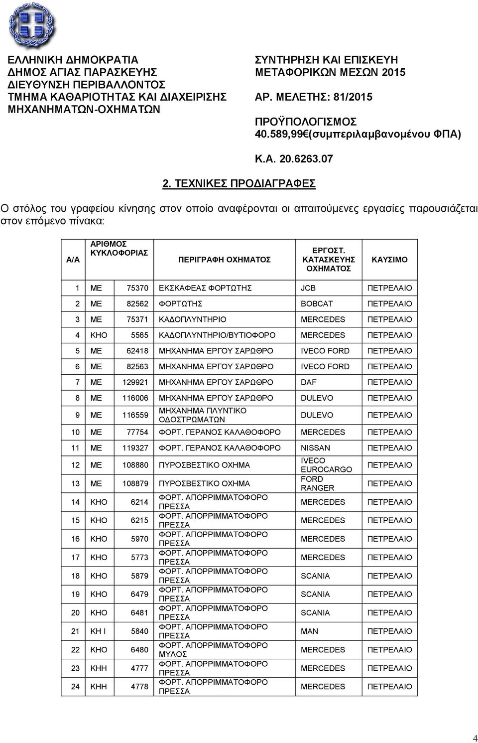 ΣΔΥΝΙΚΔ ΠΡΟΓΙΑΓΡΑΦΔ Ο ζηφινο ηνπ γξαθείνπ θίλεζεο ζηνλ νπνίν αλαθέξνληαη νη απαηηνχκελεο εξγαζίεο παξνπζηάδεηαη ζηνλ επφκελν πίλαθα: Α/Α ΑΡΙΘΜΟ ΚΤΚΛΟΦΟΡΙΑ ΠΔΡΙΓΡΑΦΗ ΟΥΗΜΑΣΟ ΔΡΓΟΣ.