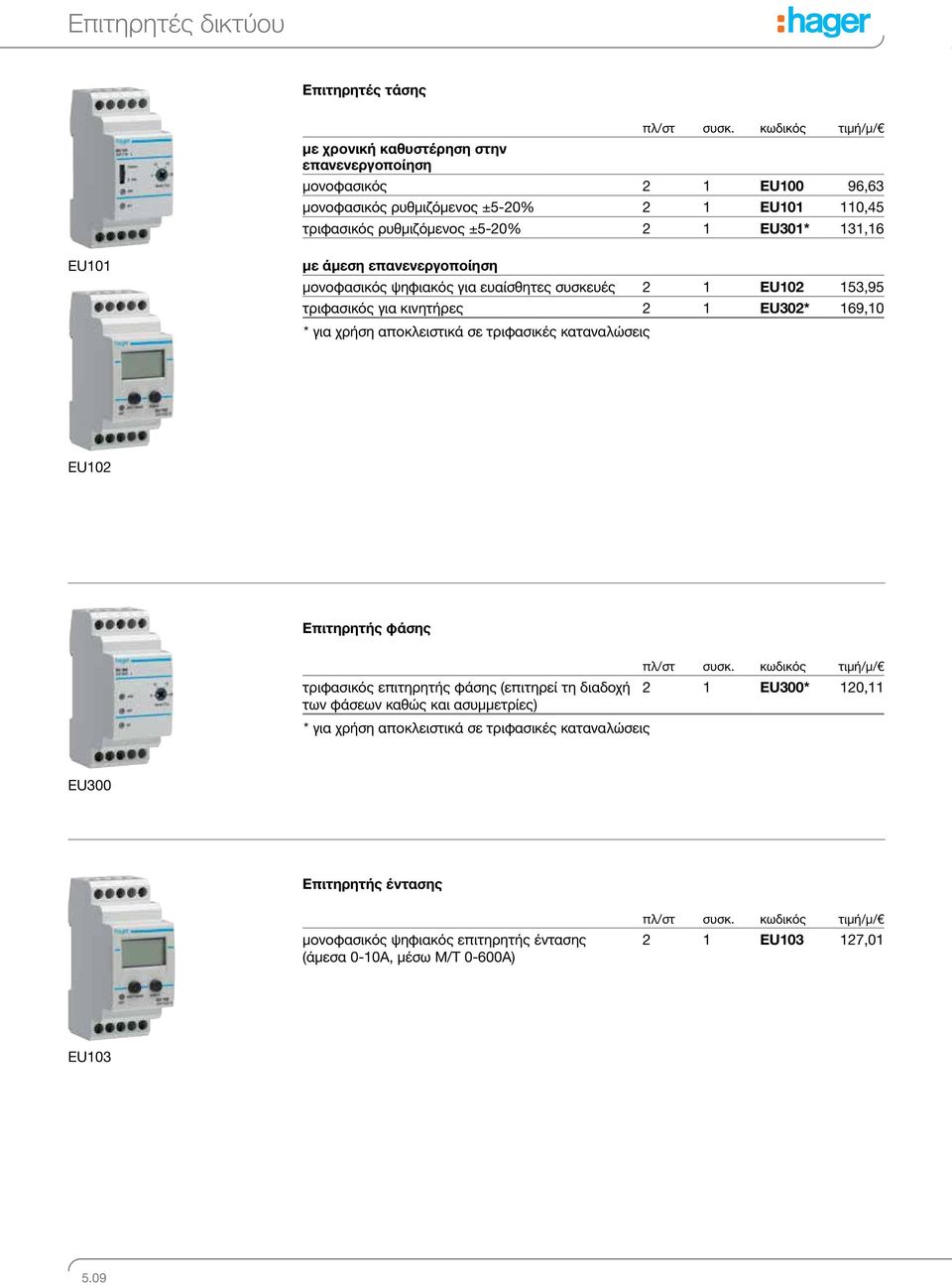 169,10 * για χρήση αποκλειστικά σε τριφασικές καταναλώσεις EU102 Επιτηρητής φάσης τριφασικός επιτηρητής φάσης (επιτηρεί τη διαδοχή των φάσεων καθώς και ασυμμετρίες) * για