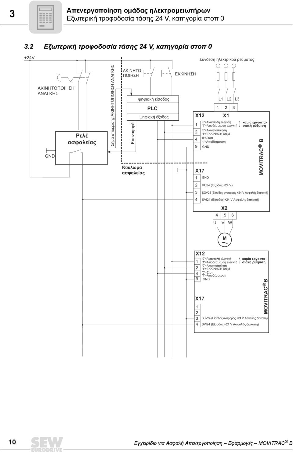 ψηφιακή είσοδος PLC ψηφιακή έξοδος ΕΚΚΙΝΗΣΗ X 9 X7 X '0'=Αναστολή ελεγκτή ''=Αποδέσμευση ελεγκτή '0'=Ακινητοποίηση ''=ΕΚΚΙΝΗΣΗ δεξιά '0'=Στοπ ''=Αποδέσμευση L L 3 L3 } καμία εργοστασιακή ρύθμιση VO (