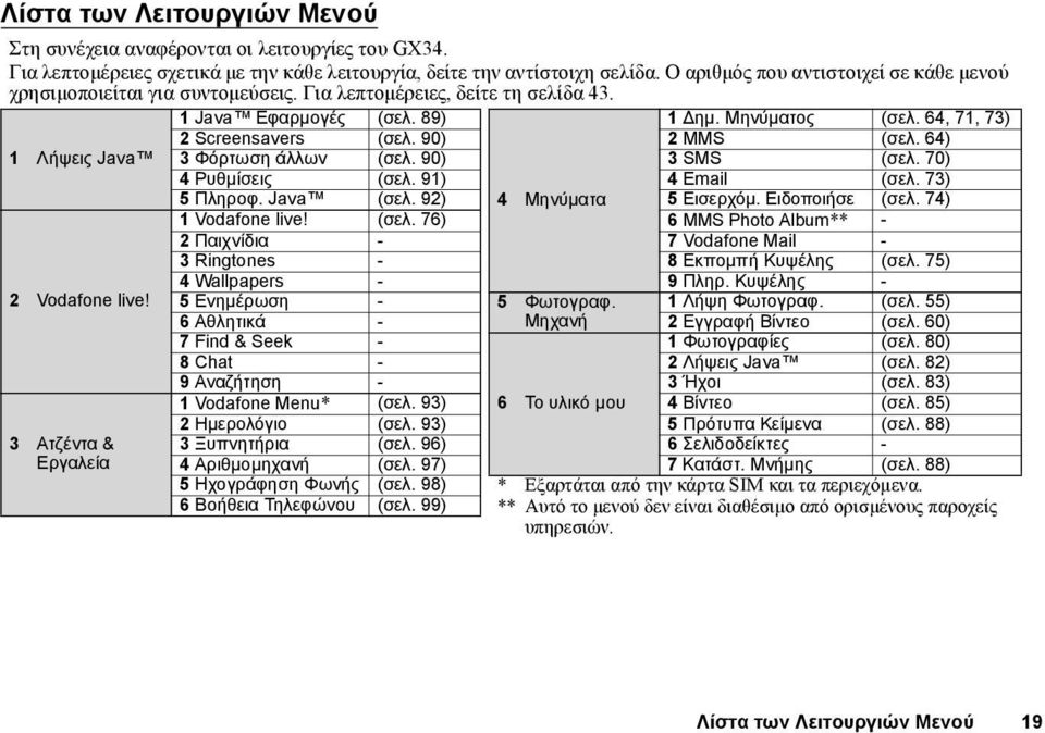 90) 2 MMS (σελ. 64) 1 Λήψεις Java 3 Φόρτωση άλλων (σελ. 90) 3 SMS (σελ. 70) 4 Ρυθμίσεις (σελ. 91) 4 Email (σελ. 73) 5 Πληροφ. Java (σελ. 92) 4 Μηνύματα 5 Εισερχόμ. Ειδοποιήσε (σελ.