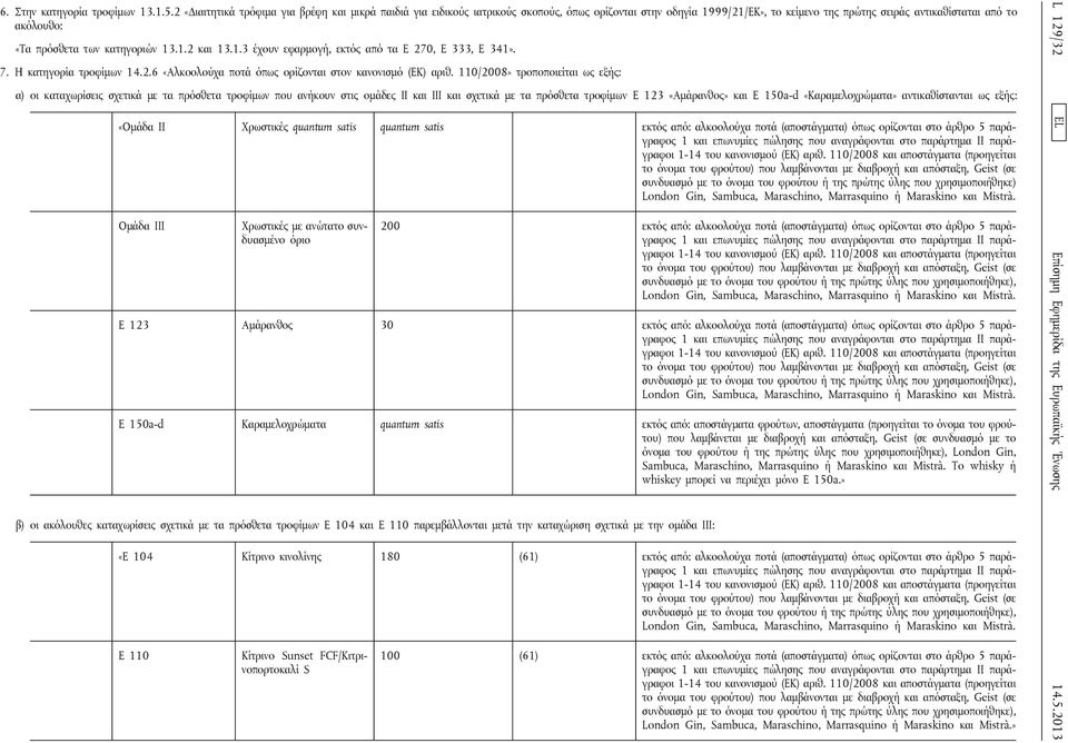κατηγοριών 13.1.2 και 13.1.3 έχουν εφαρμογή, εκτός από τα E 270, E 333, E 341». 7. Η κατηγορία τροφίμων 14.2.6 «Αλκοολούχα ποτά όπως ορίζονται στον κανονισμό (ΕΚ) αριθ.