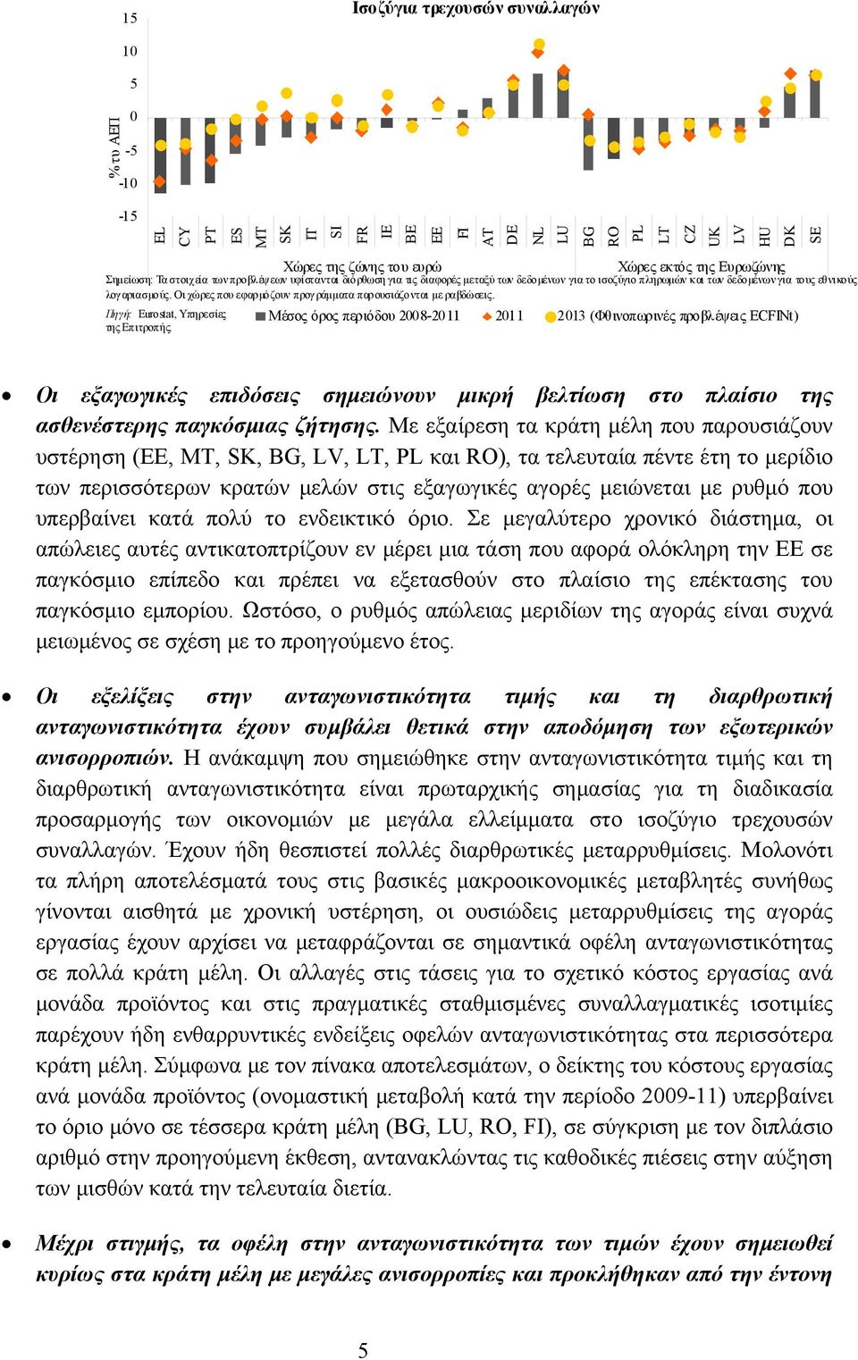 Οι χώρες που εφαρμόζουν προγράμματα παρουσιάζονται με ραβδώσεις. Πηγή: Eurostat, Υπηρεσίες της Επιτροπής.