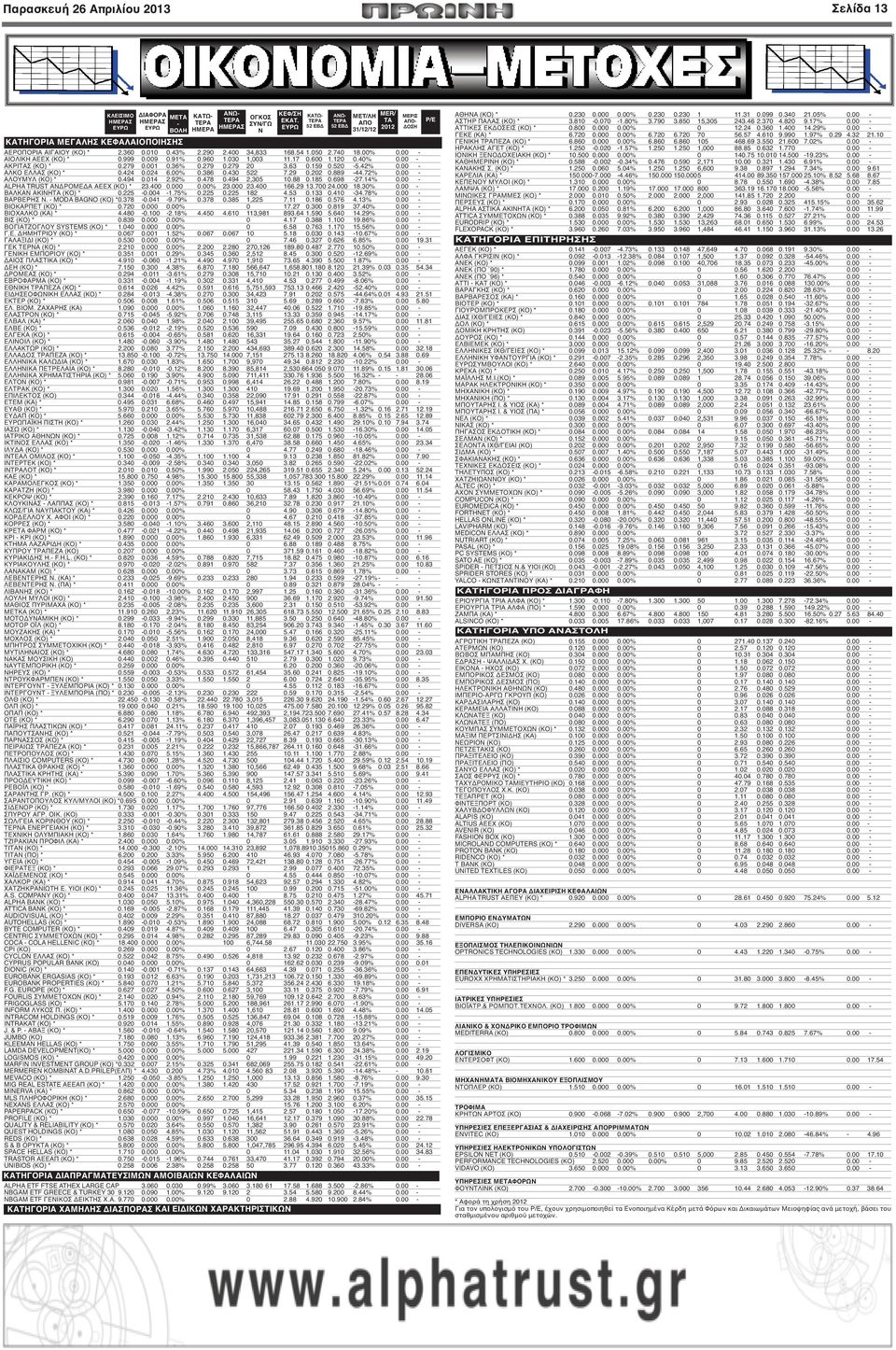 600 1.120 0.40% 0.00 - ΑΚΡΙΤΑΣ (ΚΟ) * 0.279 0.001 0.36% 0.279 0.279 20 3.63 0.159 0.520-5.42% 0.00 - ΑΛΚΟ ΕΛΛΑΣ (ΚΟ) * 0.424 0.024 6.00% 0.386 0.430 522 7.29 0.202 0.889-44.72% 0.