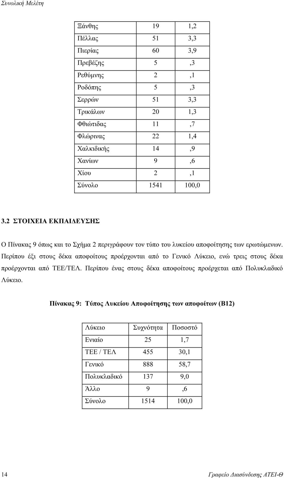 Περίπου έξι στους δέκα αποφοίτους προέρχονται από το Γενικό Λύκειο, ενώ τρεις στους δέκα προέρχονται από ΤΕΕ/ΤΕΛ.