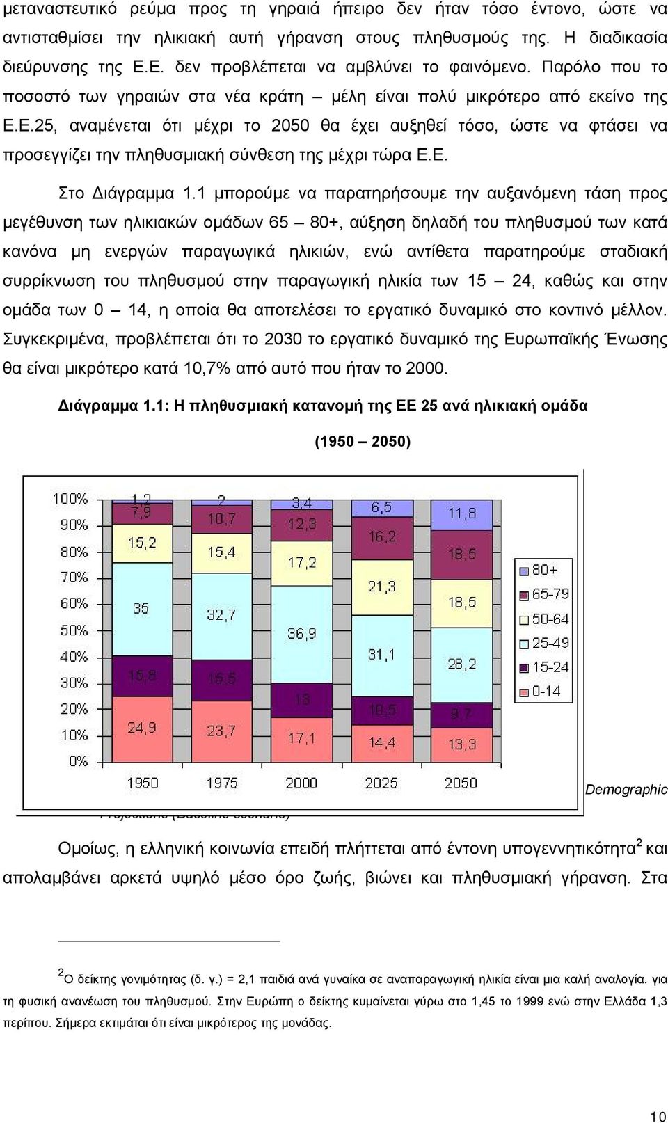 Ε. Στο Διάγραμμα 1.