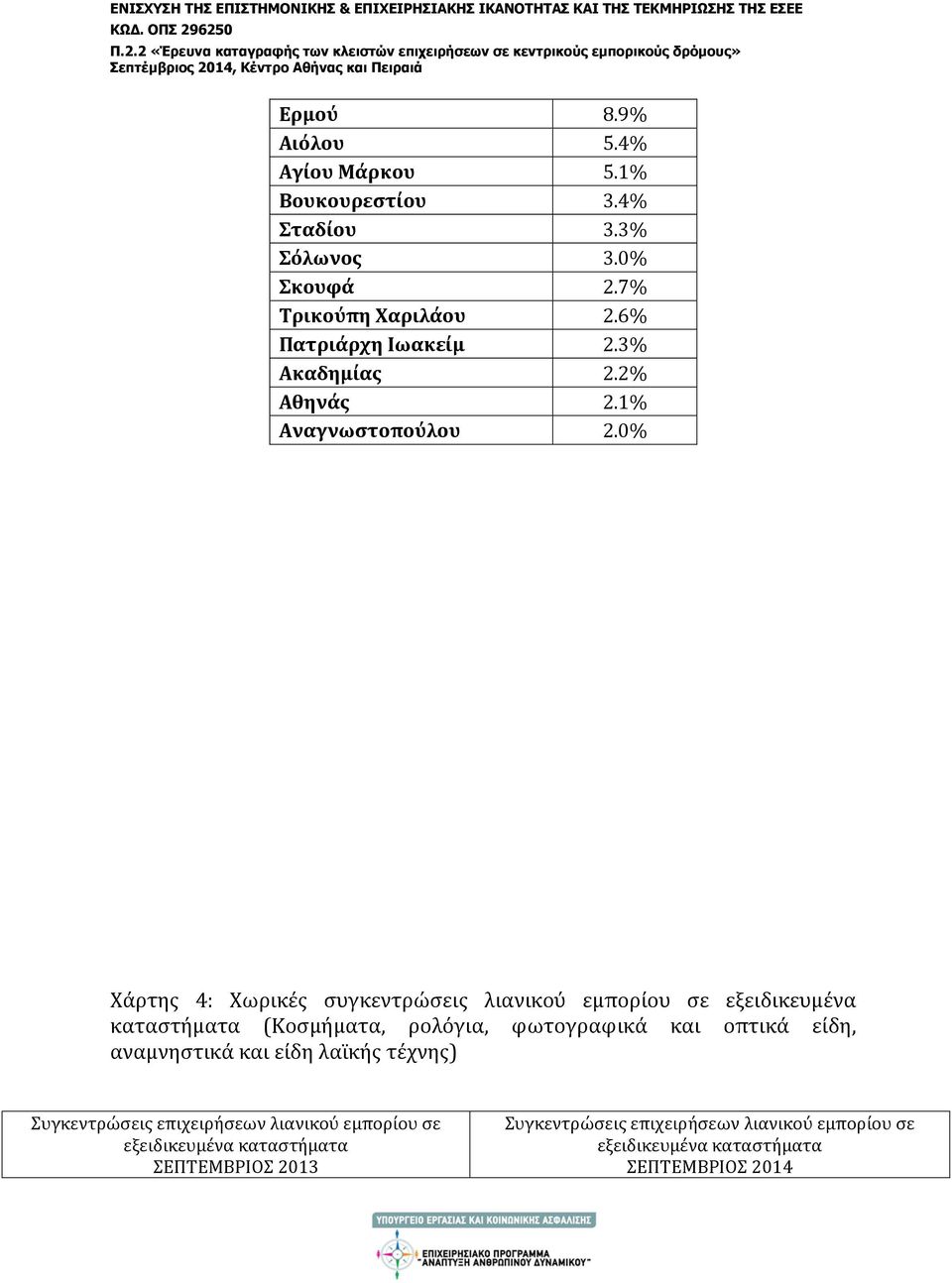 0% Χάρτης 4: Χωρικές συγκεντρώσεις λιανικού εμπορίου σε εξειδικευμένα καταστήματα (Κοσμήματα, ρολόγια, φωτογραφικά και οπτικά είδη,