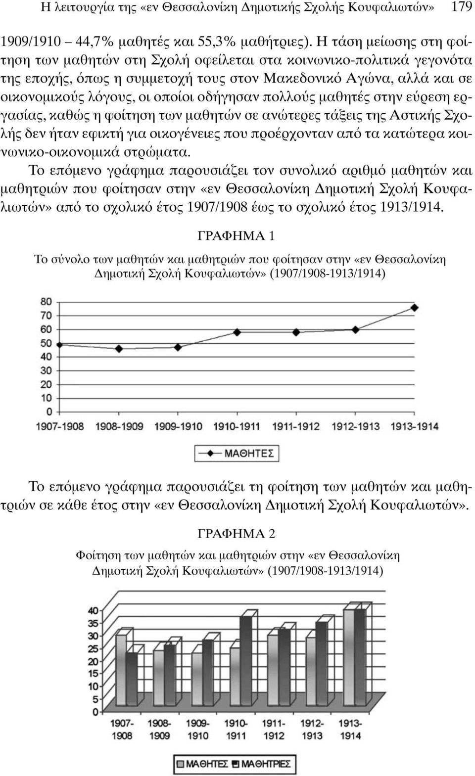 μαθητές στην εύρεση εργασίας, καθώς η φοίτηση των μαθητών σε ανώτερες τάξες της Αστκής Σχολής δεν ήταν εφκτή γα οκογένεες που προέρχονταν από τα κατώτερα κονωνκοοκονομκά στρώματα.