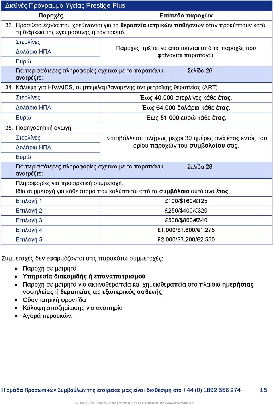 Κάιπςε γηα HIV/AIDS, ζπκπεξηιακβαλνκέλεο αληηξεηξντθήο ζεξαπείαο (ART) 35. Παξεγνξεηηθή αγσγή. Γηα πεξηζζφηεξεο πιεξνθνξίεο ζρεηηθά κε ηα παξαπάλσ, αλαηξέμηε: Έσο 40.000 ζ θάζε έηνο. Έσο 64.