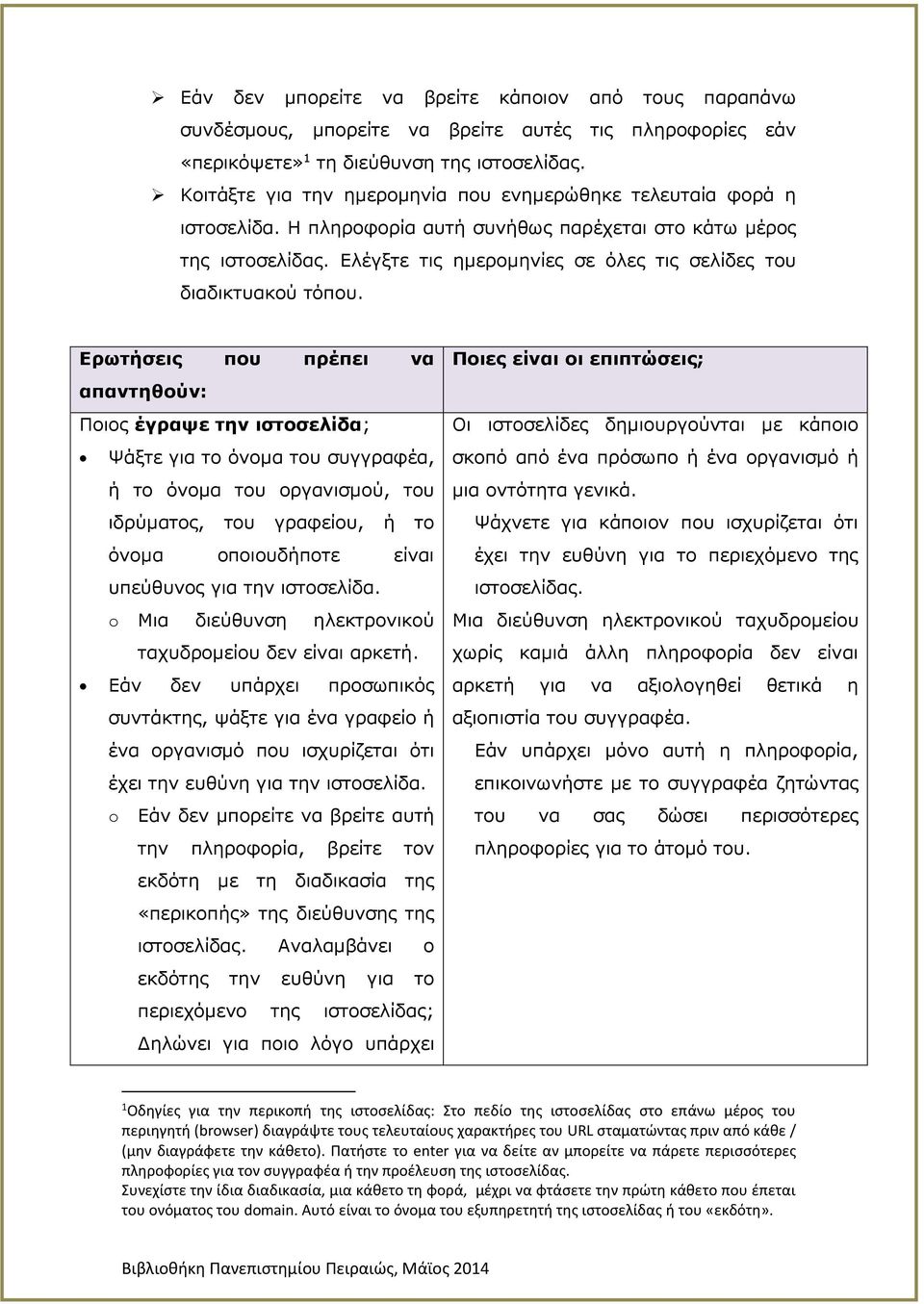 Ελέγξτε τις ημερομηνίες σε όλες τις σελίδες του διαδικτυακού τόπου.