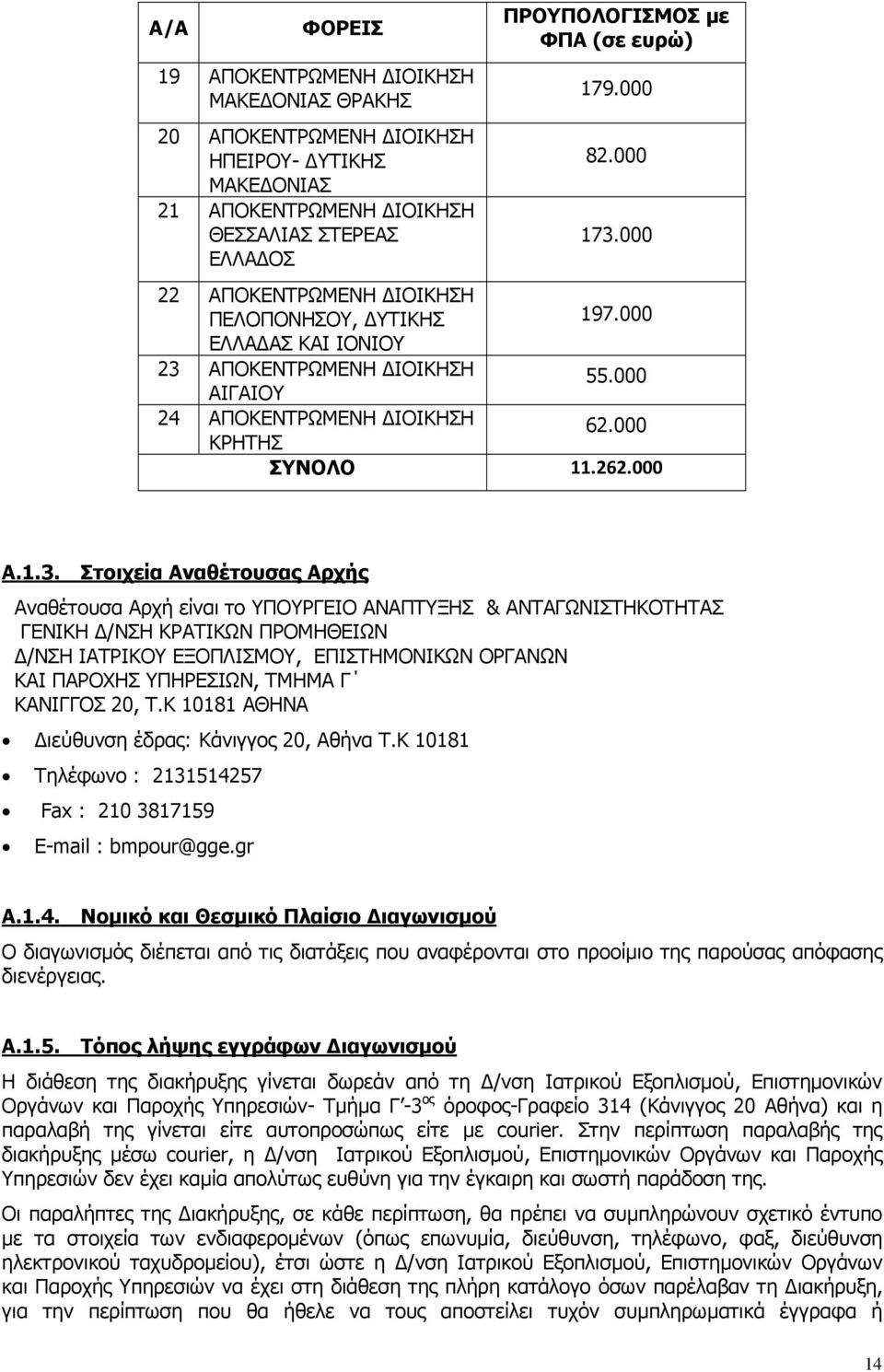 000 22 ΑΠΟΚΕΝΤΡΩΜΕΝΗ ΙΟΙΚΗΣΗ ΠΕΛΟΠΟΝΗΣΟΥ, ΥΤΙΚΗΣ 197.000 ΕΛΛΑ ΑΣ ΚΑΙ ΙΟΝΙΟΥ 23 