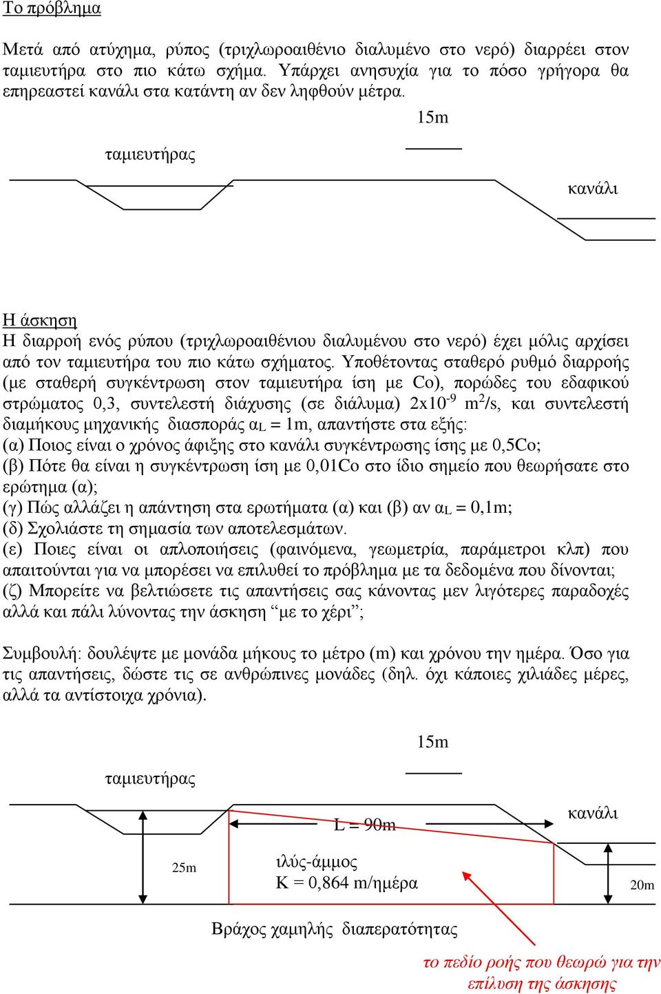 ταμιευτήρας 15m κανάλι Η άσκηση Η διαρροή ενός ρύπου (τριχλωροαιθένιου διαλυμένου στο νερό) έχει μόλις αρχίσει από τον ταμιευτήρα του πιο κάτω σχήματος.