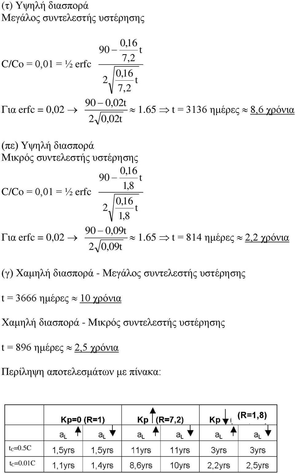 0,09t Για erfc = 0,02 1.