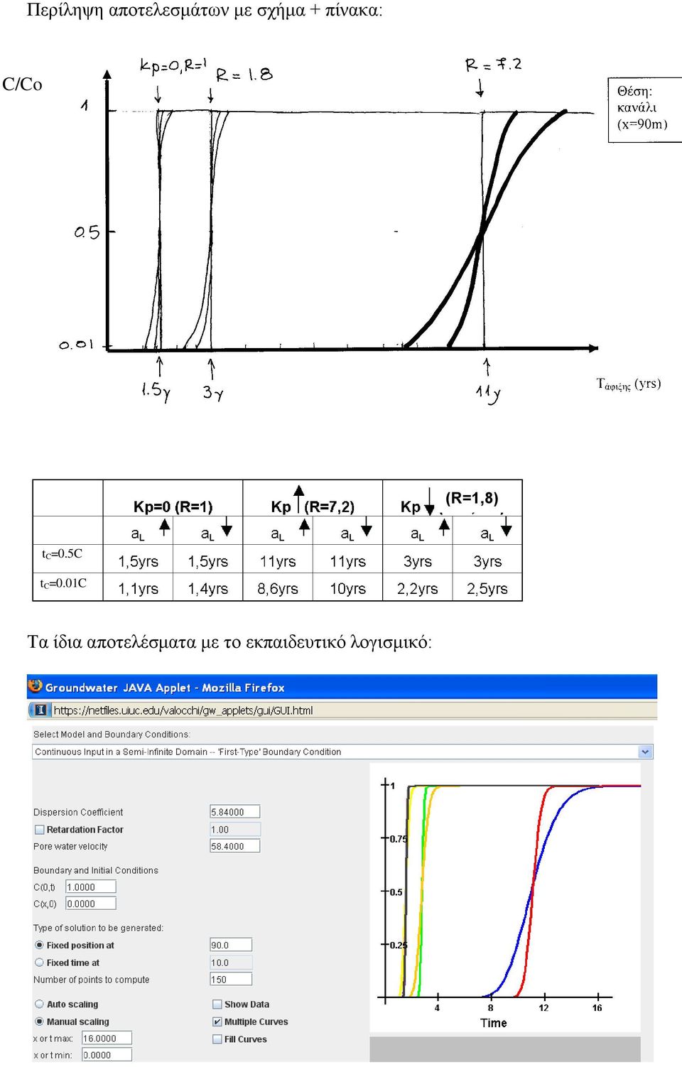 C=0.5C t C=0.