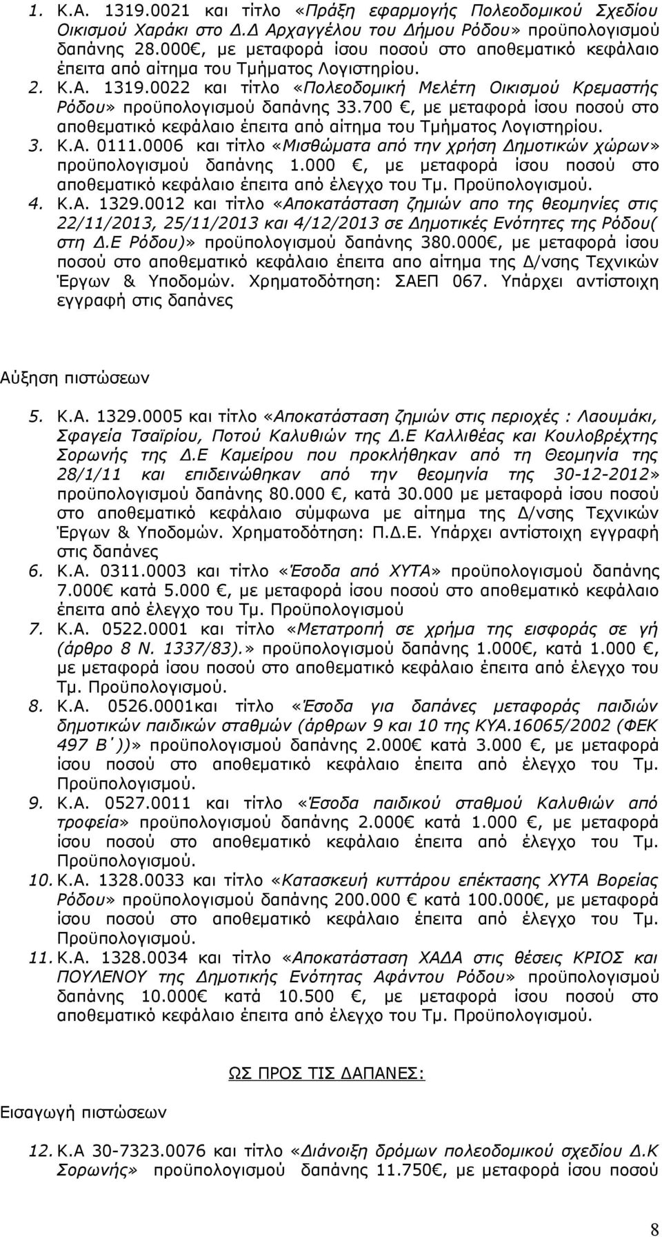 700, με μεταφορά ίσου ποσού στο αποθεματικό κεφάλαιο έπειτα από αίτημα του Τμήματος Λογιστηρίου. 3. Κ.Α. 0111.0006 και τίτλο «Μισθώματα από την χρήση Δημοτικών χώρων» προϋπολογισμού δαπάνης 1.