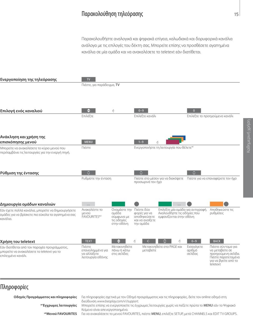Ενεργοποίηση της τηλεόρασης TV Πιέστε, για παράδειγμα, TV Επιλογή ενός καναλιού ή 0 9 0 Επιλέξτε Επιλέξτε κανάλι Επιλέξτε το προηγούμενο κανάλι Ανάκληση και χρήση της επισκόπησης μενού Μπορείτε να