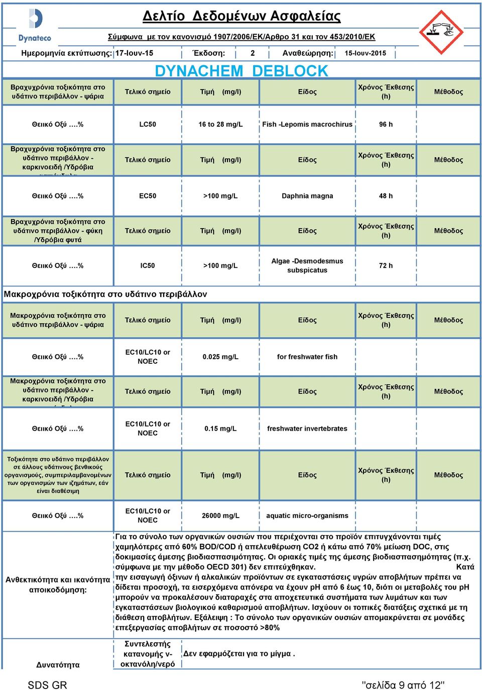 Τελικό σημείο Tiμή (mg/l) Είδος IC50 >100 mg/l Algae -Desmodesmus subspicatus 7 h Μακροχρόνια τοξικότητα στο υδάτινο περιβάλλον Μακροχρόνια τοξικότητα στο υδάτινο περιβάλλον - ψάρια Τελικό σημείο