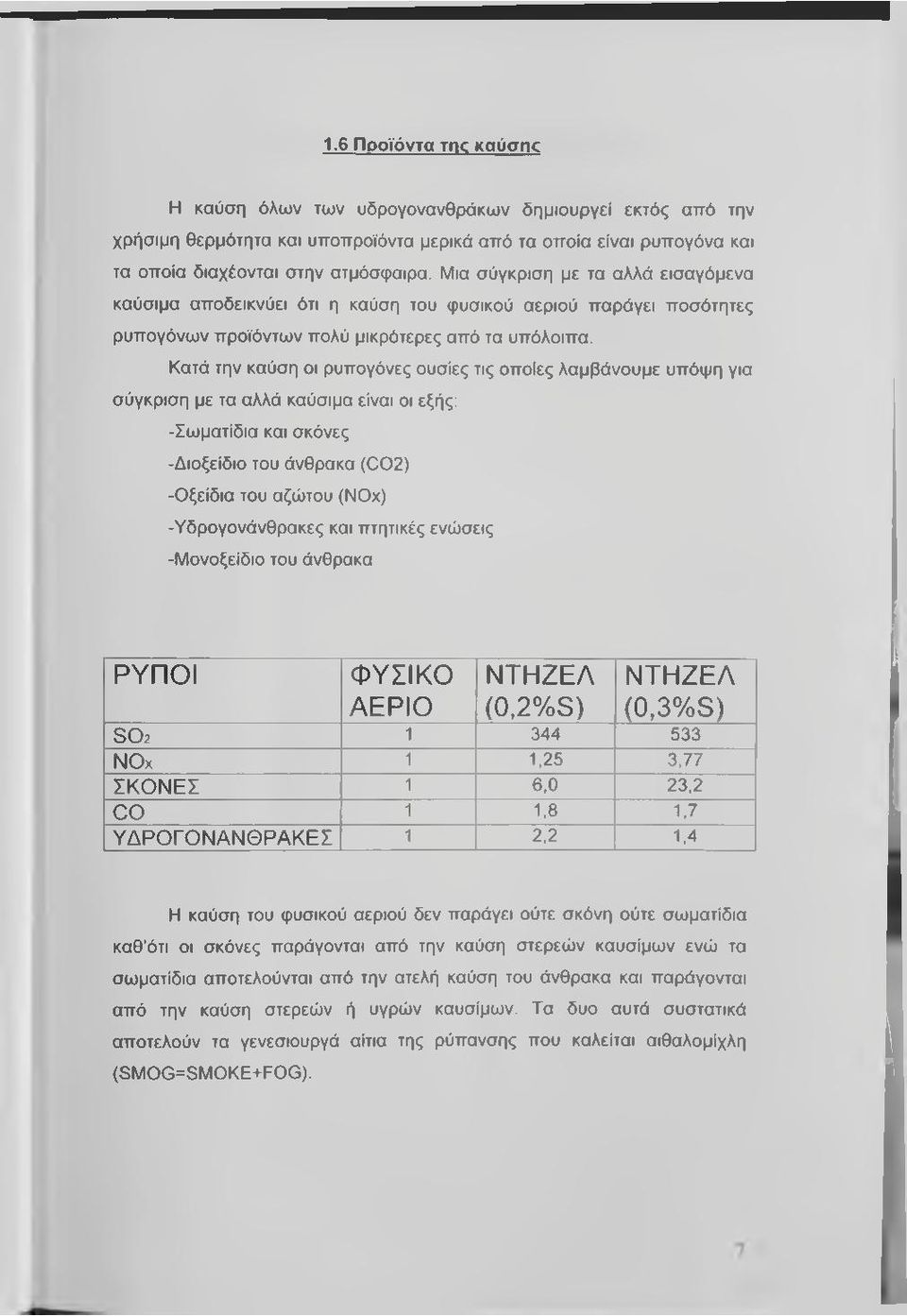 Κατά την καύση οι ρυπογόνες ουσίες τις οποίες λαμβάνουμε υπόψη για σύγκριση με τα αλλά καύσιμα είναι οι εξής: -Σωματίδια και σκόνες -Διοξείδιο του άνθρακα (C02) -Οξείδια του αζώτου (ΝΟχ)